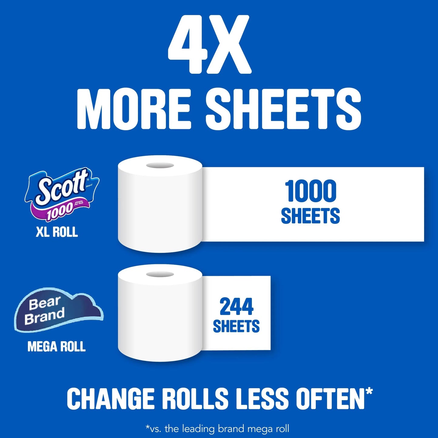 1000 Toilet Paper, 4 Rolls, 1,000 Sheets per Roll
