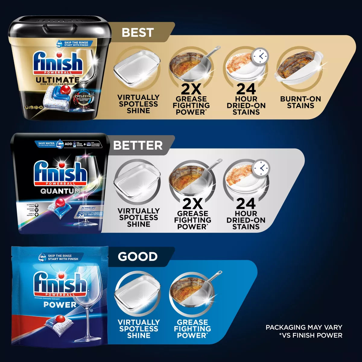 Finish Fresh Quantum Dishwasher Detergent Tablets - 72Ct