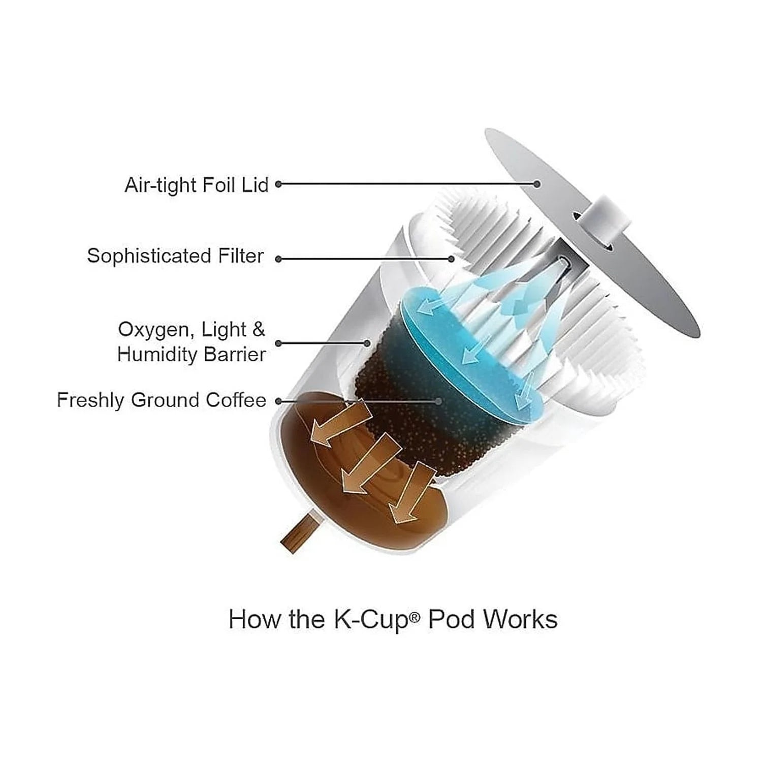 The Original Donut Shop Regular Coffee Keurig K-Cup Pods Medium Roast 70/Box (371114)