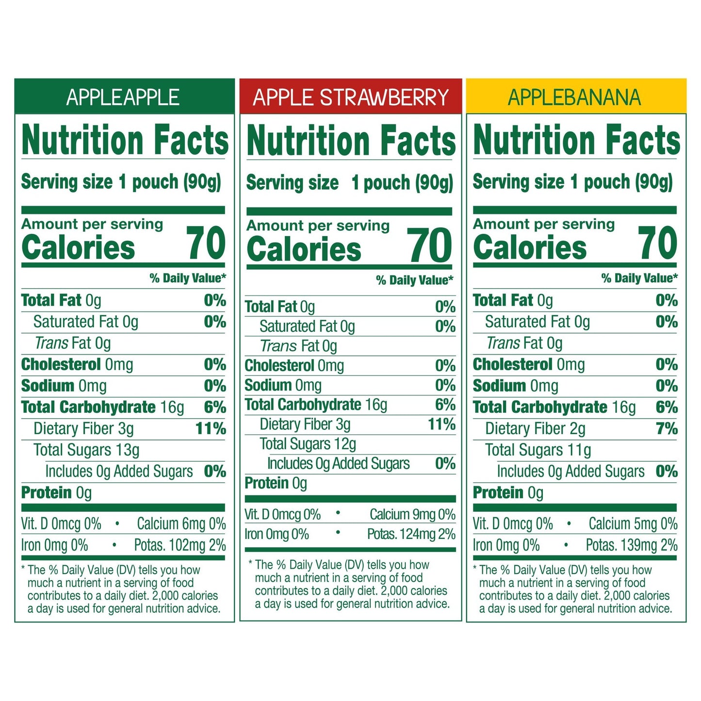 Gogo Squeez Applesauce and Fruit Puree Variety Pack, Apple, Banana & S